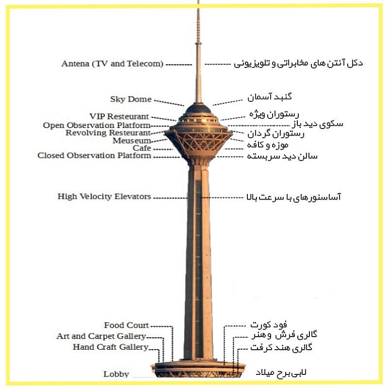 Milad Tower structure